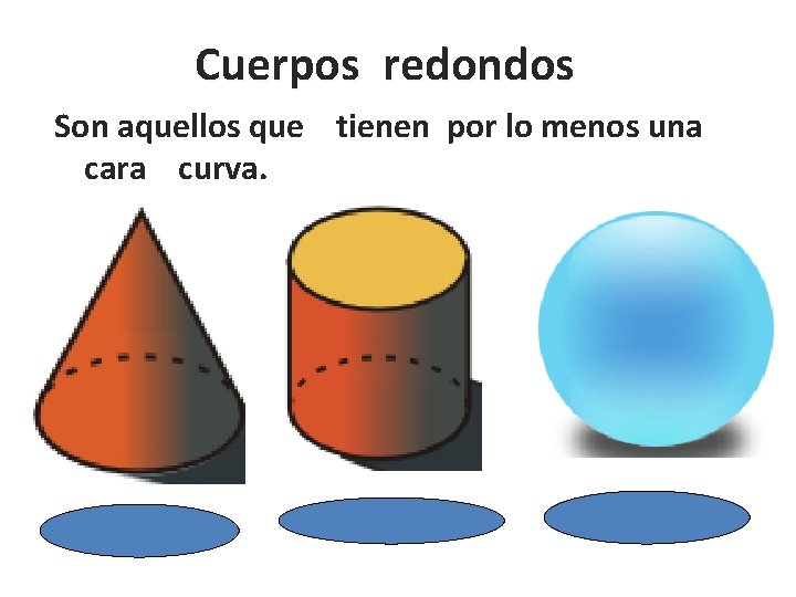 Cuerpos redondos Son aquellos que tienen por lo menos una cara curva. Cuerpos redondos Son aquellos que tienen por lo menos una cara curva.