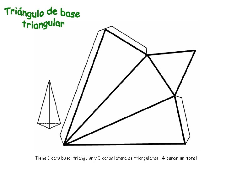 Tiene 1 cara basal triangular y 3 caras laterales triangulares= 4 caras en total Tiene 1 cara basal triangular y 3 caras laterales triangulares= 4 caras en total
