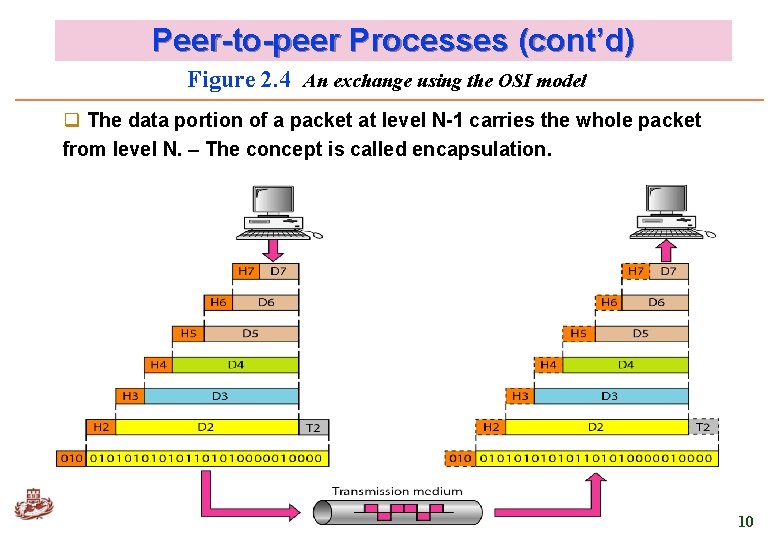 Peer-to-peer Processes (cont’d) Figure 2. 4 An exchange using the OSI model q The