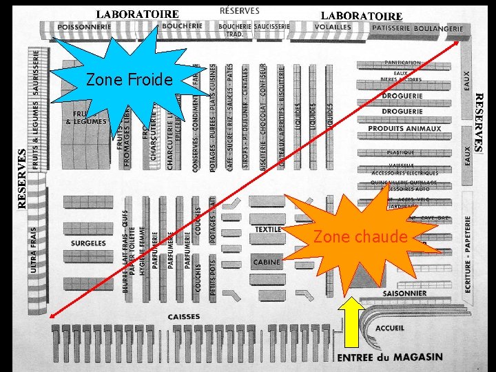 Zone Froide Zone chaude 