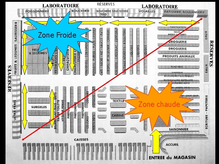 Zone Froide Zone chaude 