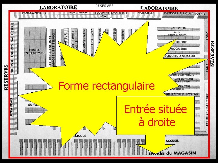 Forme rectangulaire Entrée située à droite 