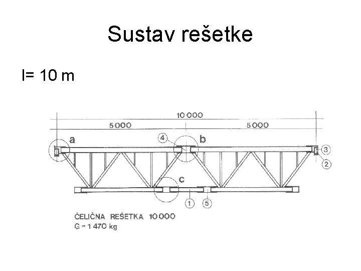 Sustav rešetke l= 10 m 