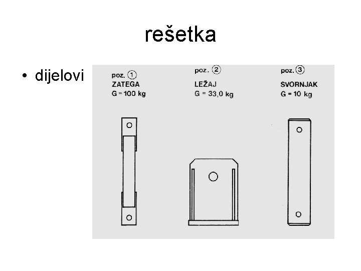 rešetka • dijelovi 