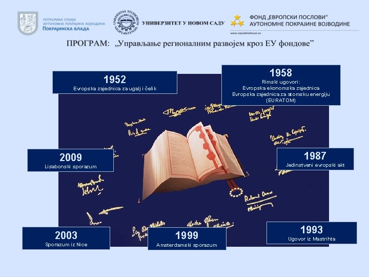 1958 1952 Rimski ugovori: Evropska ekonomska zajednica Evropska zajednica za atomsku energiju (EURATOM) Evropska