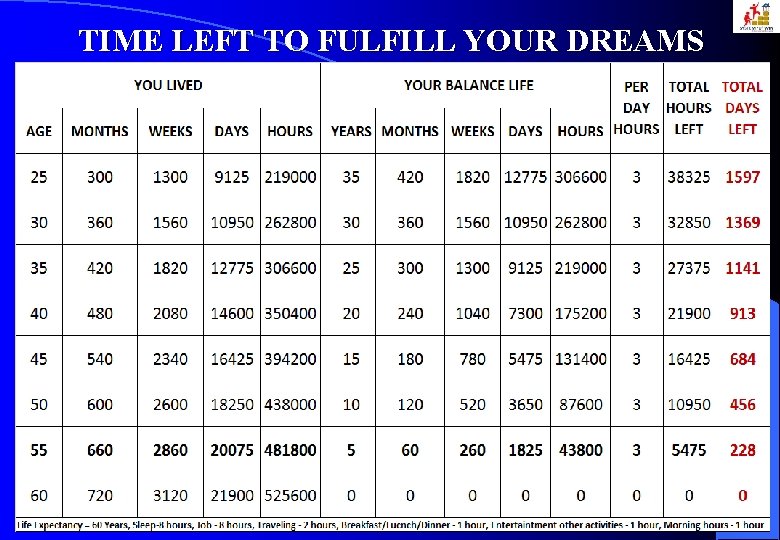 TIME LEFT TO FULFILL YOUR DREAMS 