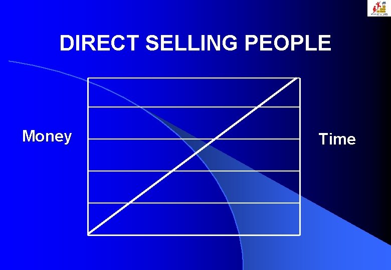 DIRECT SELLING PEOPLE Money Time 