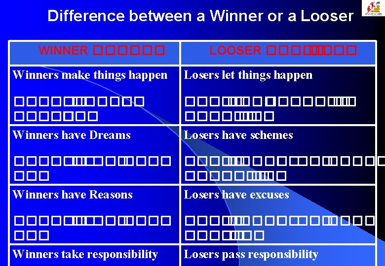Difference between a Winner or a Looser WINNER ������ LOOSER ����� Winners make things