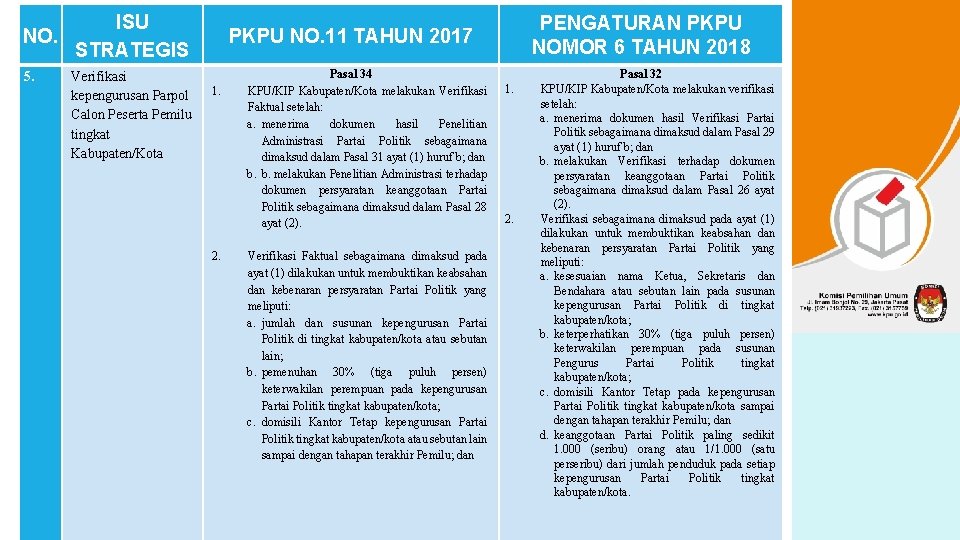 NO. 5. ISU STRATEGIS Verifikasi kepengurusan Parpol Calon Peserta Pemilu tingkat Kabupaten/Kota PENGATURAN PKPU