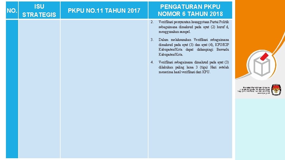 NO. ISU STRATEGIS PENGATURAN PKPU NOMOR 6 TAHUN 2018 PKPU NO. 11 TAHUN 2017