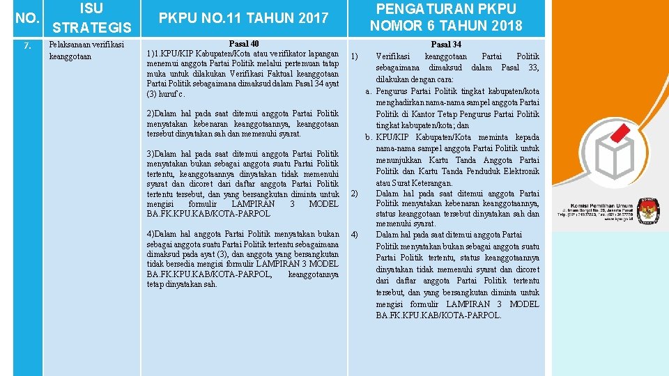ISU NO. STRATEGIS 7. Pelaksanaan verifikasi keanggotaan PKPU NO. 11 TAHUN 2017 Pasal 40 ISU NO. STRATEGIS 7. Pelaksanaan verifikasi keanggotaan PKPU NO. 11 TAHUN 2017 Pasal 40