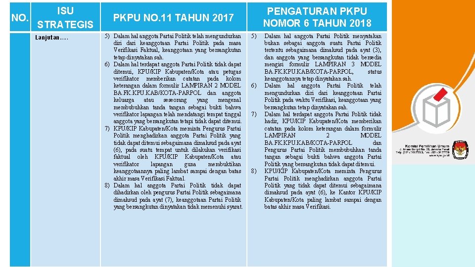 NO. ISU STRATEGIS Lanjutan. . . PENGATURAN PKPU NOMOR 6 TAHUN 2018 PKPU NO.