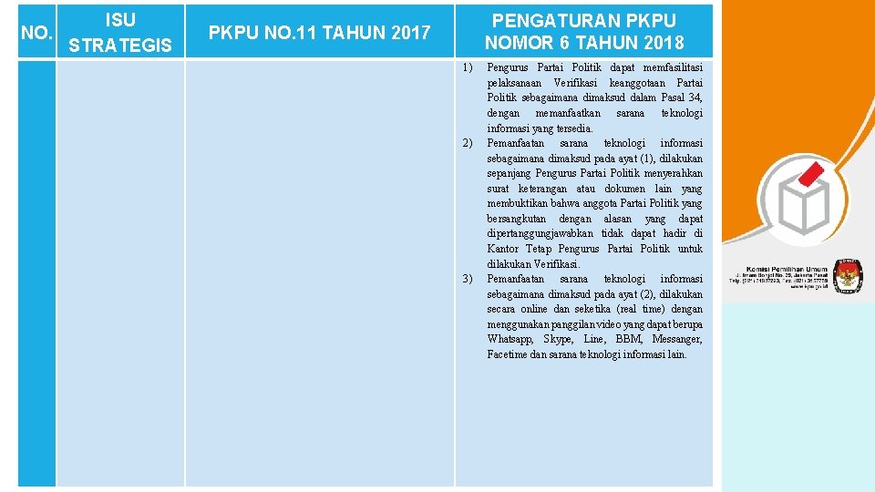 NO. ISU STRATEGIS PENGATURAN PKPU NOMOR 6 TAHUN 2018 PKPU NO. 11 TAHUN 2017