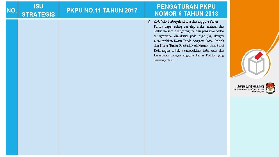 NO. ISU STRATEGIS PENGATURAN PKPU NOMOR 6 TAHUN 2018 PKPU NO. 11 TAHUN 2017