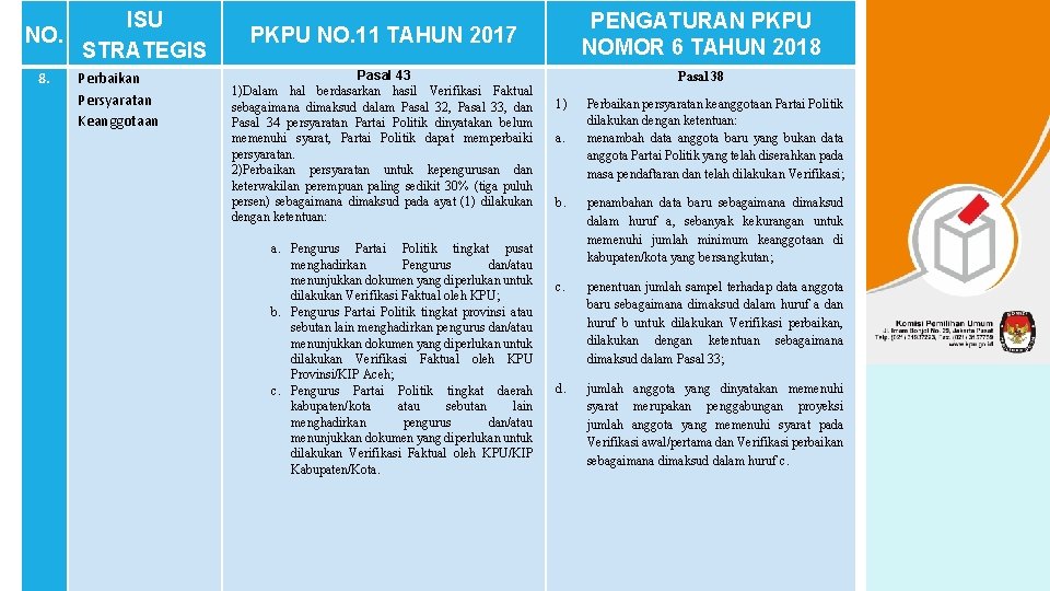 NO. 8. ISU STRATEGIS Perbaikan Persyaratan Keanggotaan PENGATURAN PKPU NOMOR 6 TAHUN 2018 PKPU