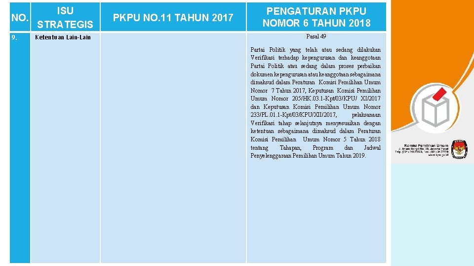 NO. ISU STRATEGIS 9. Ketentuan Lain-Lain PKPU NO. 11 TAHUN 2017 PENGATURAN PKPU NOMOR