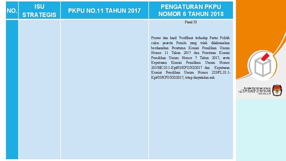 NO. ISU STRATEGIS PKPU NO. 11 TAHUN 2017 PENGATURAN PKPU NOMOR 6 TAHUN 2018