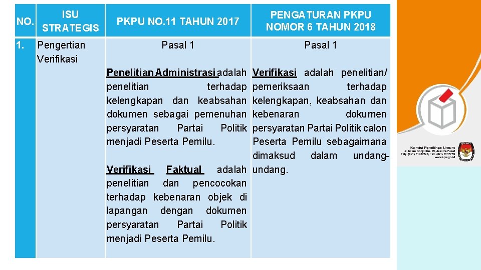 ISU NO. STRATEGIS 1. Pengertian Verifikasi PKPU NO. 11 TAHUN 2017 PENGATURAN PKPU NOMOR