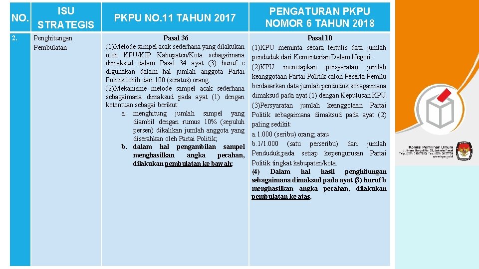 NO. 2. ISU STRATEGIS Penghitungan Pembulatan PKPU NO. 11 TAHUN 2017 Pasal 36 (1)Metode