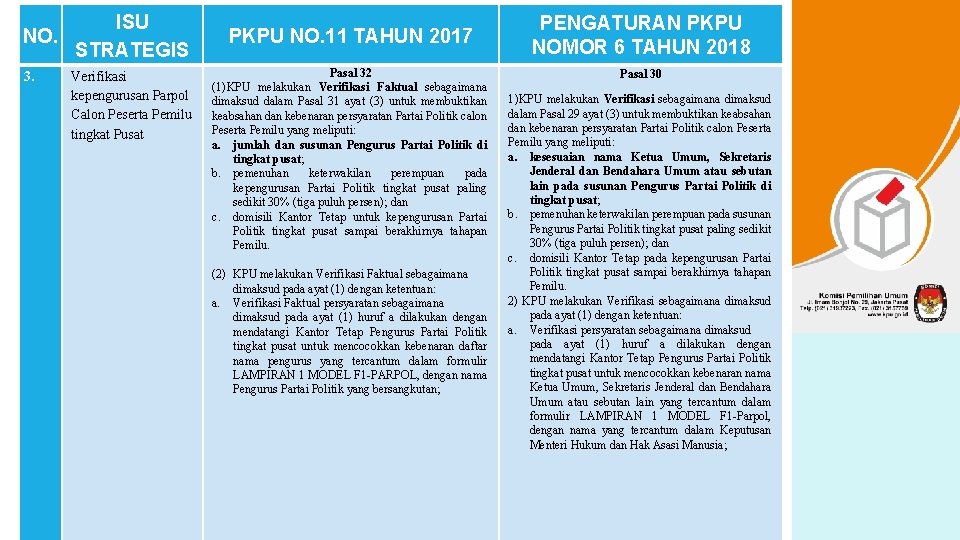 NO. 3. ISU STRATEGIS Verifikasi kepengurusan Parpol Calon Peserta Pemilu tingkat Pusat PKPU NO. NO. 3. ISU STRATEGIS Verifikasi kepengurusan Parpol Calon Peserta Pemilu tingkat Pusat PKPU NO.