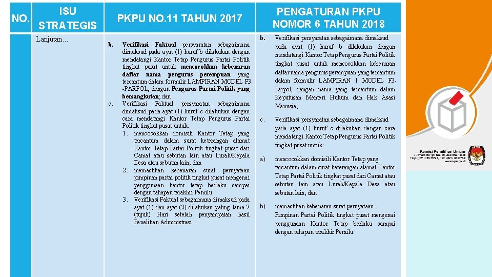 NO. ISU STRATEGIS Lanjutan… PENGATURAN PKPU NOMOR 6 TAHUN 2018 PKPU NO. 11 TAHUN NO. ISU STRATEGIS Lanjutan… PENGATURAN PKPU NOMOR 6 TAHUN 2018 PKPU NO. 11 TAHUN