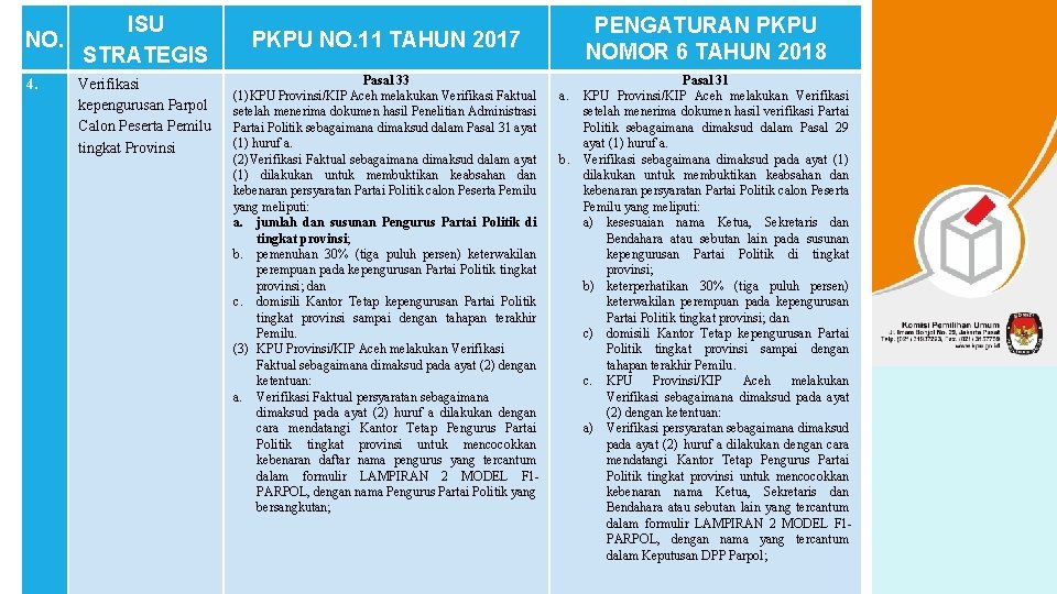 NO. 4. ISU STRATEGIS Verifikasi kepengurusan Parpol Calon Peserta Pemilu tingkat Provinsi PENGATURAN PKPU