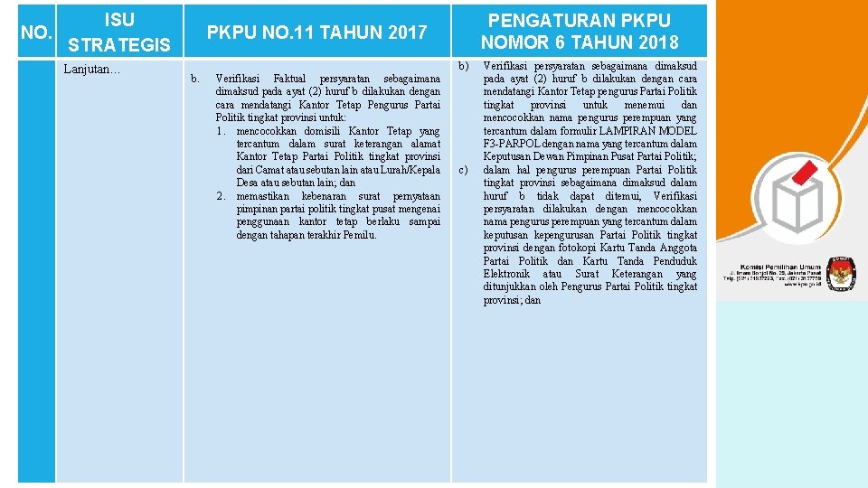 NO. ISU STRATEGIS Lanjutan… PENGATURAN PKPU NOMOR 6 TAHUN 2018 PKPU NO. 11 TAHUN