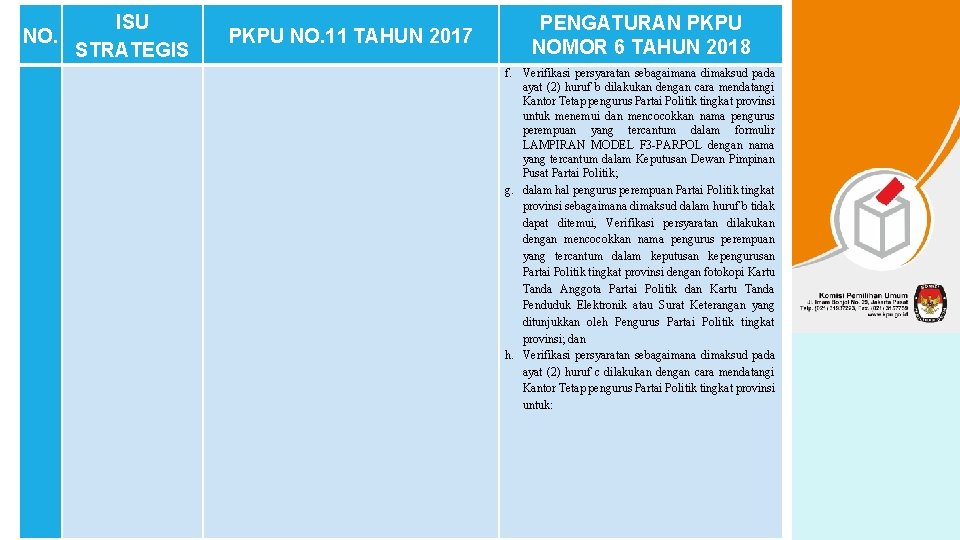 NO. ISU STRATEGIS PKPU NO. 11 TAHUN 2017 PENGATURAN PKPU NOMOR 6 TAHUN 2018 NO. ISU STRATEGIS PKPU NO. 11 TAHUN 2017 PENGATURAN PKPU NOMOR 6 TAHUN 2018