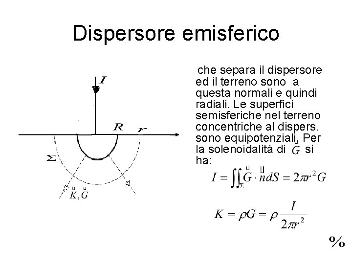 Dispersore emisferico che separa il dispersore ed il terreno sono a questa normali e