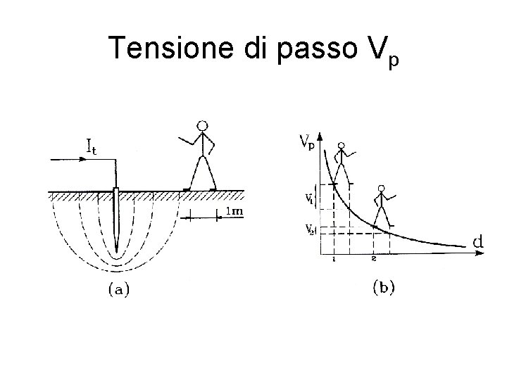 Tensione di passo Vp 