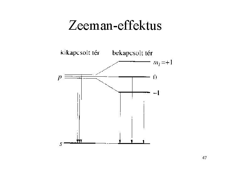 Zeeman-effektus 47 