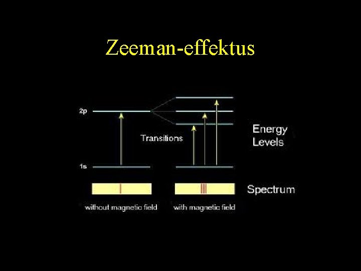 Zeeman-effektus 48 