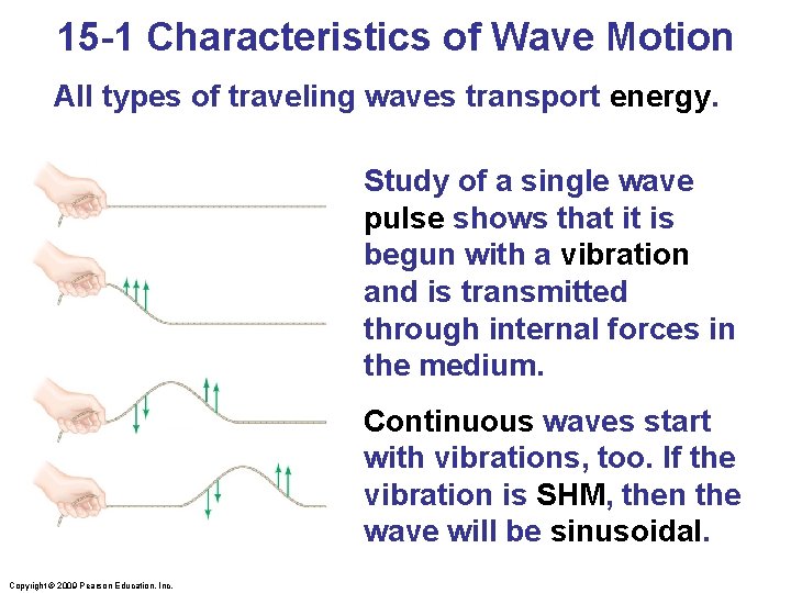 15 -1 Characteristics of Wave Motion All types of traveling waves transport energy. Study