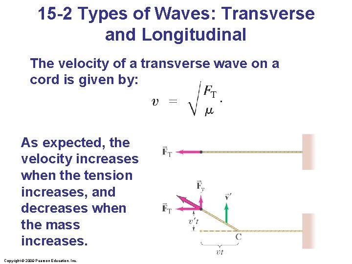 15 -2 Types of Waves: Transverse and Longitudinal The velocity of a transverse wave