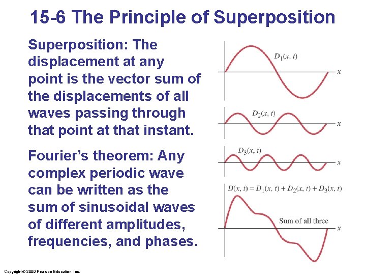 15 -6 The Principle of Superposition: The displacement at any point is the vector