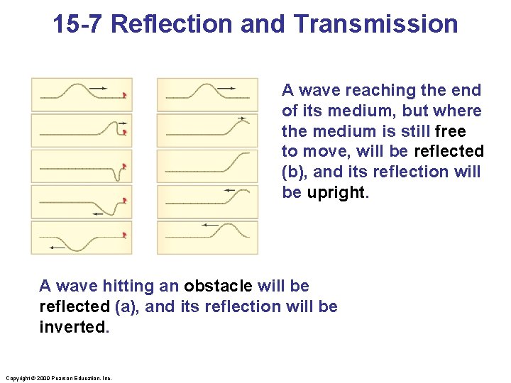 15 -7 Reflection and Transmission A wave reaching the end of its medium, but