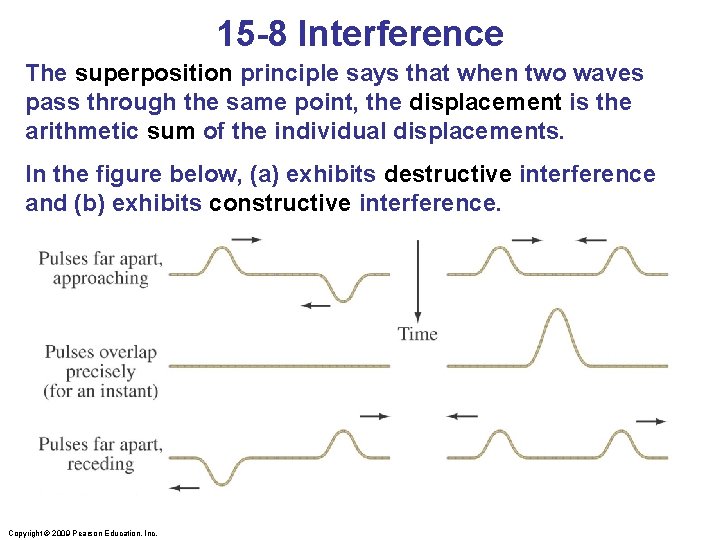 15 -8 Interference The superposition principle says that when two waves pass through the