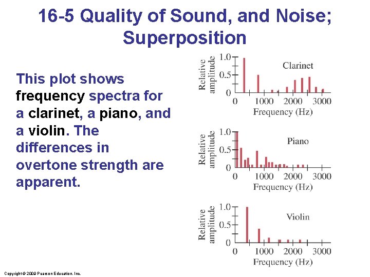 16 -5 Quality of Sound, and Noise; Superposition This plot shows frequency spectra for