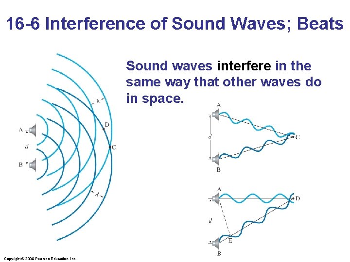 16 -6 Interference of Sound Waves; Beats Sound waves interfere in the same way
