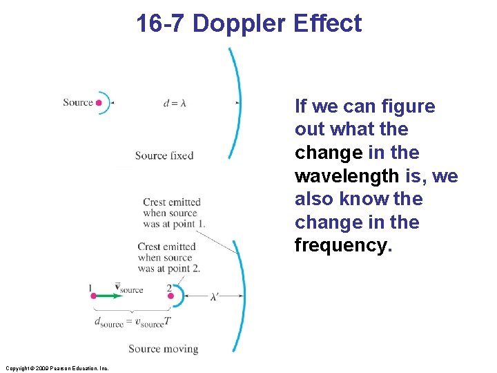 16 -7 Doppler Effect If we can figure out what the change in the