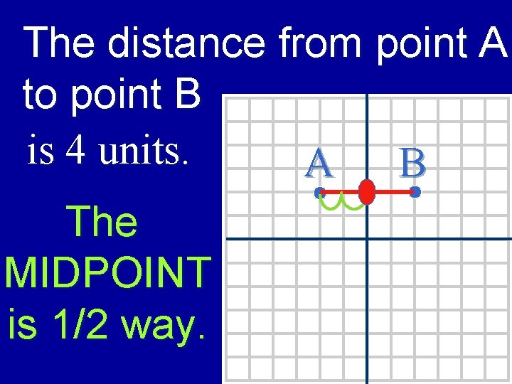 The distance from point A to point B is 4 units. A B The