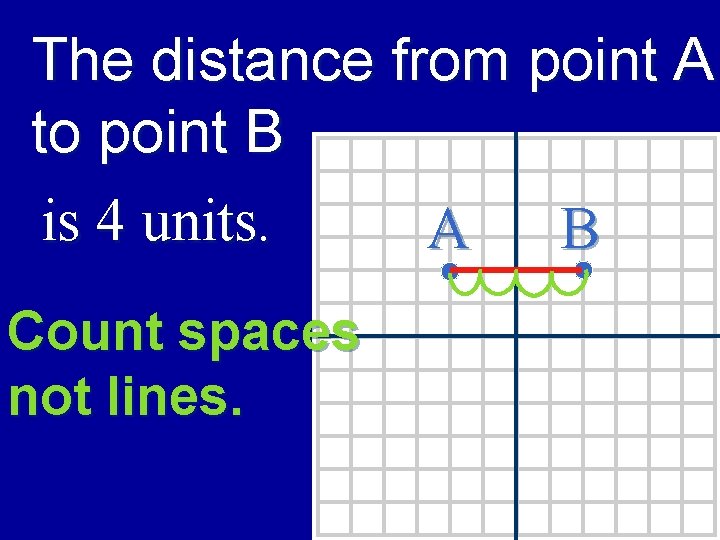 The distance from point A to point B is 4 units. A B Count