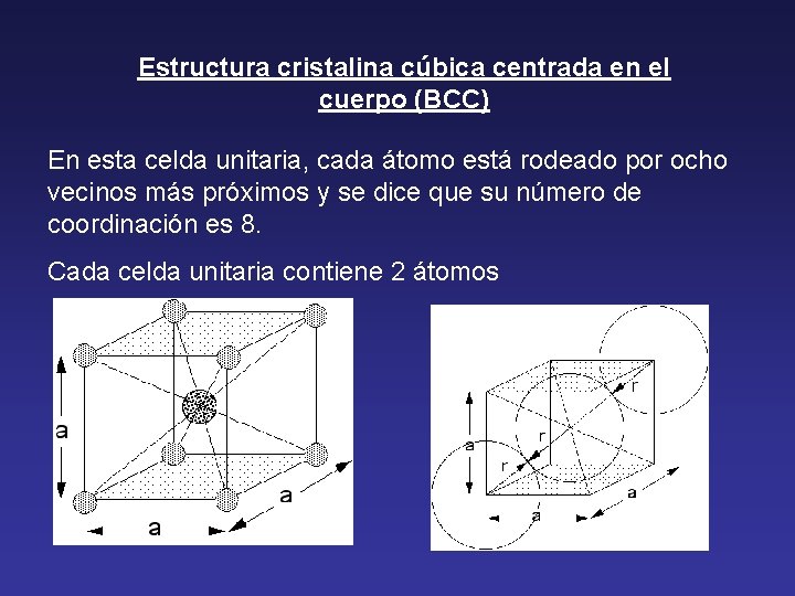 Estructura cristalina cúbica centrada en el cuerpo (BCC) En esta celda unitaria, cada átomo Estructura cristalina cúbica centrada en el cuerpo (BCC) En esta celda unitaria, cada átomo