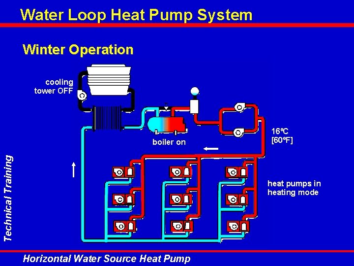 Water Loop Heat Pump System Winter Operation cooling tower OFF Technical Training boiler on Water Loop Heat Pump System Winter Operation cooling tower OFF Technical Training boiler on