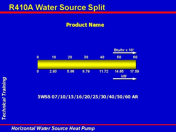 R 410 A Water Source Split Product Name Technical Training Btu/hr x 103 0 R 410 A Water Source Split Product Name Technical Training Btu/hr x 103 0