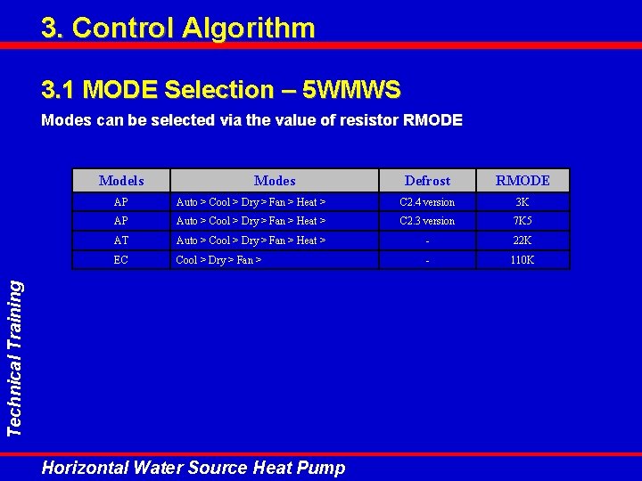 3. Control Algorithm 3. 1 MODE Selection – 5 WMWS Modes can be selected 3. Control Algorithm 3. 1 MODE Selection – 5 WMWS Modes can be selected