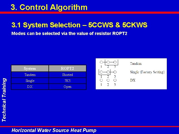 3. Control Algorithm 3. 1 System Selection – 5 CCWS & 5 CKWS Technical 3. Control Algorithm 3. 1 System Selection – 5 CCWS & 5 CKWS Technical