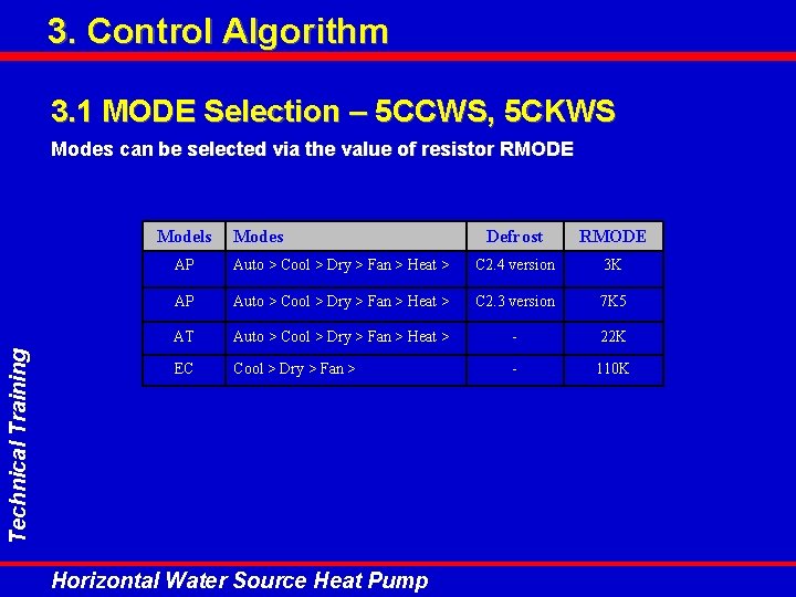 3. Control Algorithm 3. 1 MODE Selection – 5 CCWS, 5 CKWS Modes can 3. Control Algorithm 3. 1 MODE Selection – 5 CCWS, 5 CKWS Modes can