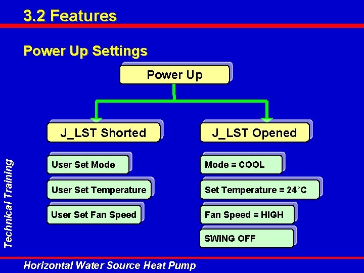 3. 2 Features Power Up Settings Power Up Technical Training J_LST Shorted J_LST Opened 3. 2 Features Power Up Settings Power Up Technical Training J_LST Shorted J_LST Opened