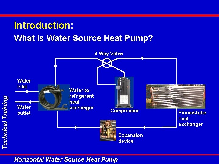Introduction: What is Water Source Heat Pump? 4 Way Valve Technical Training Water inlet Introduction: What is Water Source Heat Pump? 4 Way Valve Technical Training Water inlet